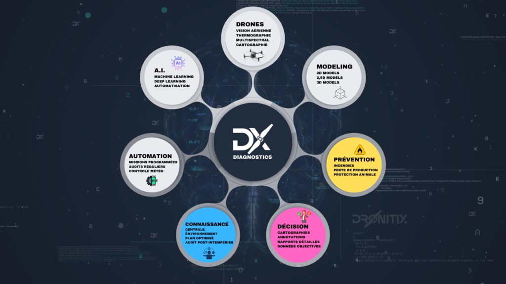 Dx diagnostics